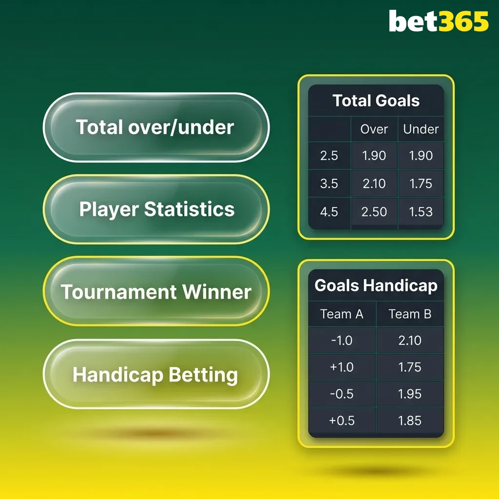 Diagram showing three betting types: Single bets, System bets, and Parlay/Accumulator bets with their characteristics.